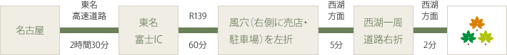 名古屋方面からの経路図